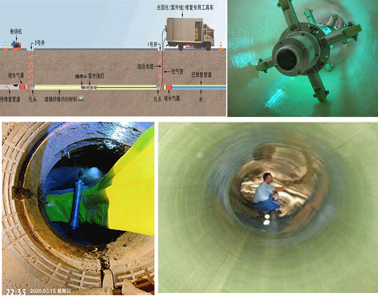 干河街道UV-CIPP内衬修复