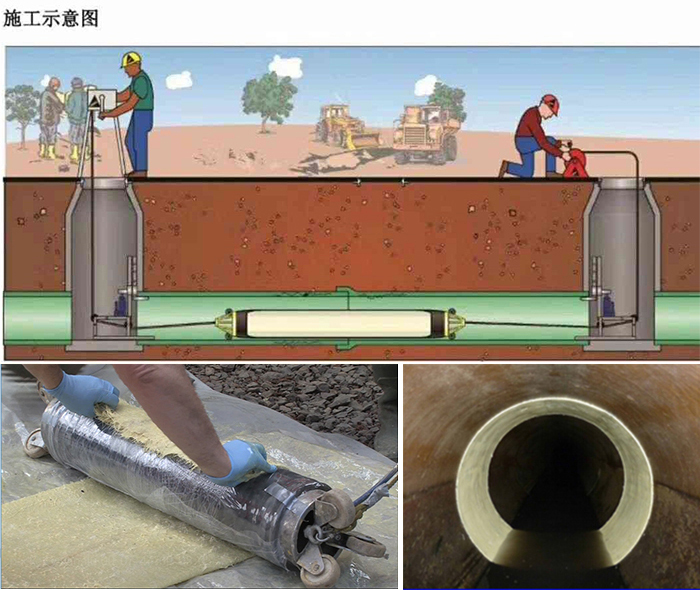 干河街道管道局部点状修复